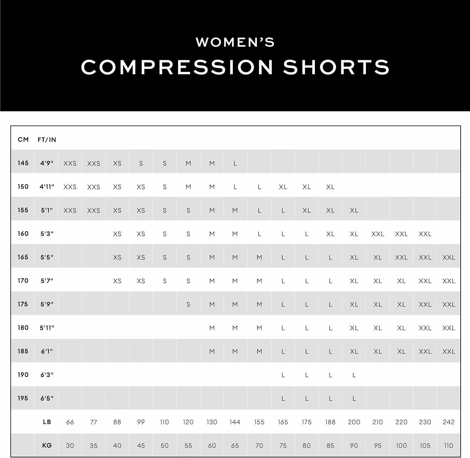 2XU - Form Hi-Rise Compression 4" Shorts - Black/Black