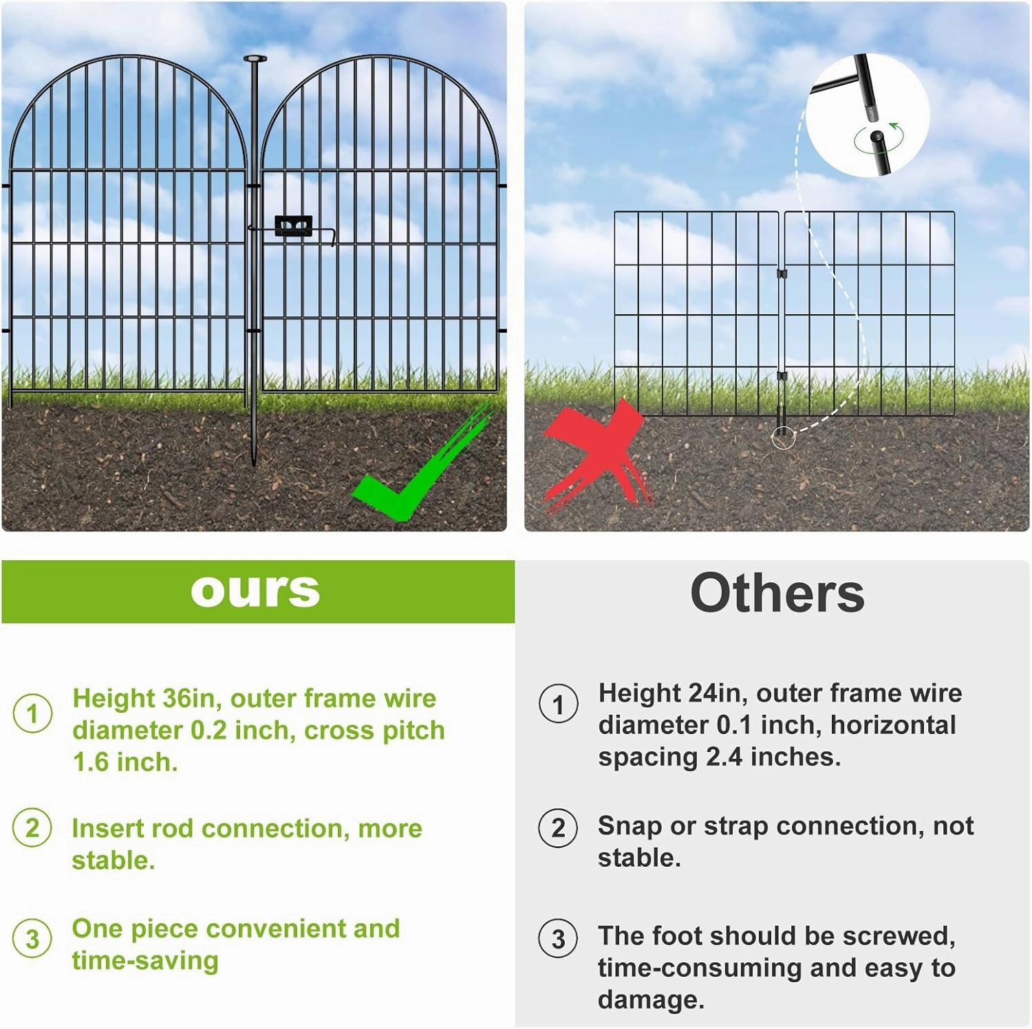 ADAVIN Garden Fence Animal Barrier with Gate 36 in(H)×30.6 Ft(L) 14 Panels,Rustproof Metal Wire Tall Fencing Border for Dogs Rabbits,Outdoor no dig pet Fences, Arched Black Flower Edging for Yard