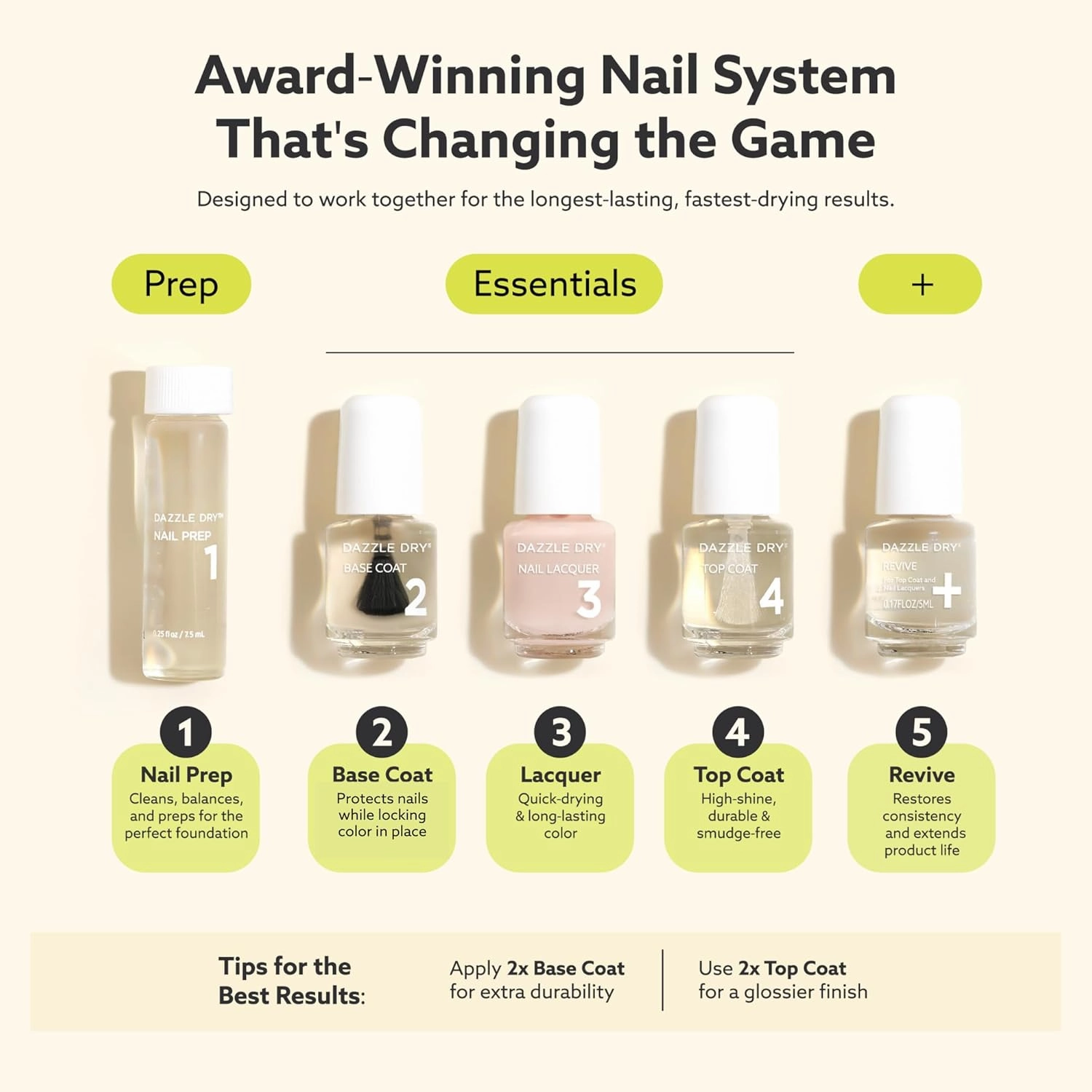 Dazzle Dry Mini Kit 4 Step System - Faith, a cool, pastel lavender with gray undertones. Full coverage cream. (5 Piece Kit / 5 Manicures)