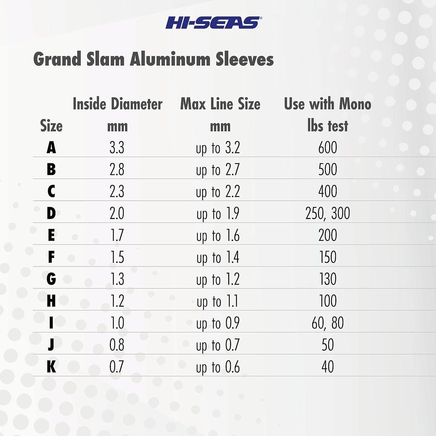 HI-SEAS Grand Slam Aluminum Fishing Line Crimp Sleeves - Bulk 500 Pieces, Durable and Strong Crimps for Monofilament 40lb Test up to 600lb Test for Saltwater Fishing Leaders