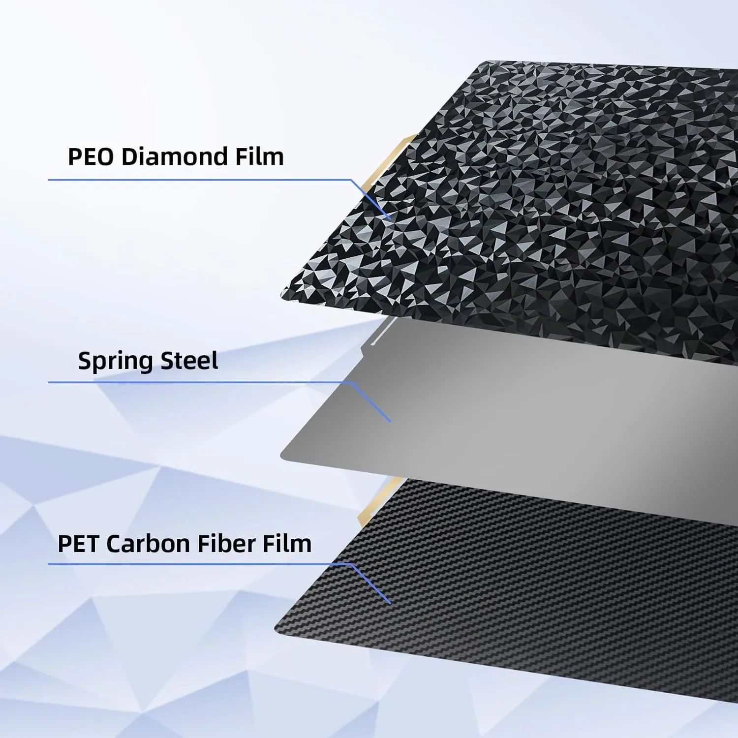 PEO PET Build Plate for Bambu Lab X1C X1 X1E P1P P1S A1, Smooth Textured Flexible PEO PET Spring Steel Bed Plate for Bambulab X1, P1 Series 3D Printer Platform