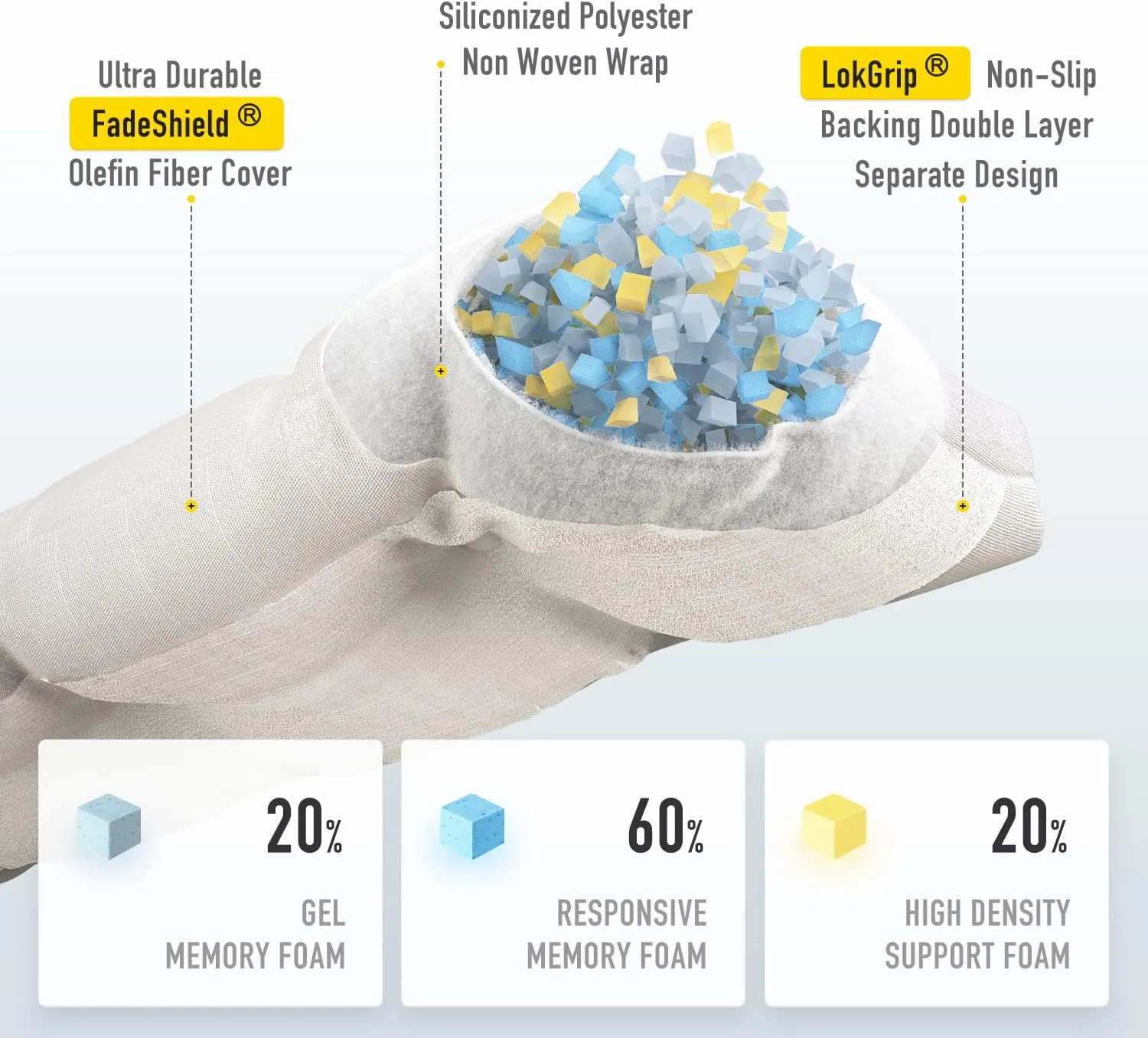 SUNROX LokGrip Non Slip Tufted Memory Foam Bench Cushion, FadeShield Water Resistant Durable Thicken Outdoor/Indoor Bench Seat Pads 36x14x4 inch, Cream